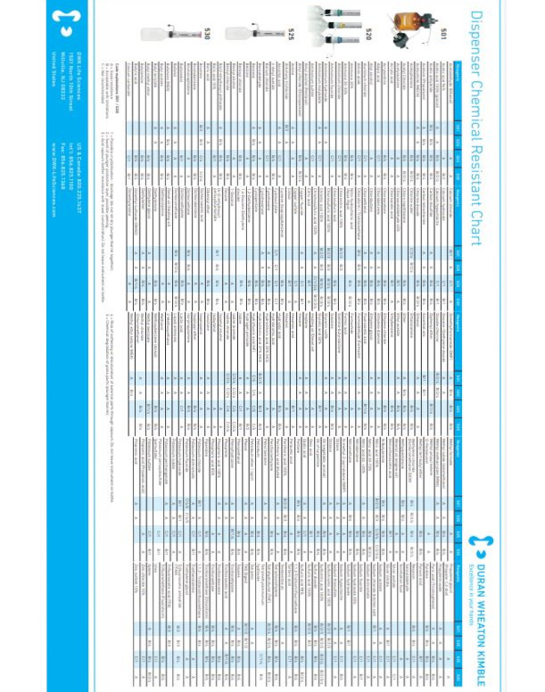 DWK Dispenser Resistant Chart